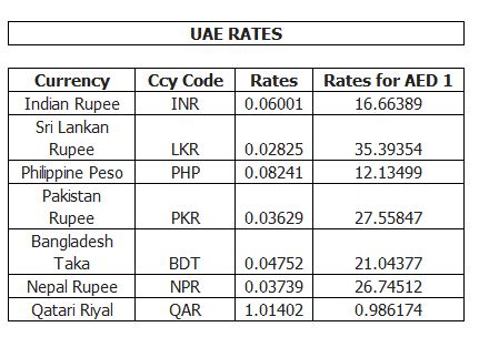 forex exchange rates in uae